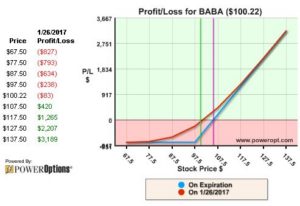 First Step: 7.7% risk in the setup