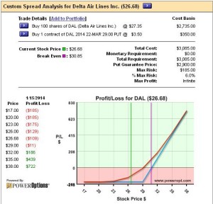 This Delta RPM has a similar risk-reward profile to the ALTR trade.