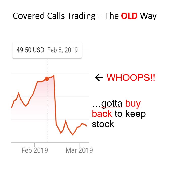 when you sell a call, yoiu are obligated to sell your stock. Unless you buy it back, a winner gets sorted out of your account