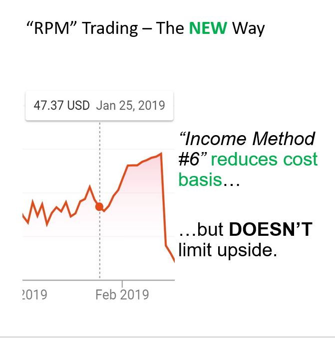 Income Method #6 doesn't limit your upside like selling covered calls does.