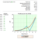 HL at $7.31 cost basis, add a Jan $9 put and an $8/$9 October Bear Call Spread