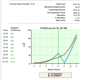 Bulletproof Position: Unlimited Upside Potential, NO Possibility of LossOther "Income Methods" may even leave your upside unlimited while erasing risk