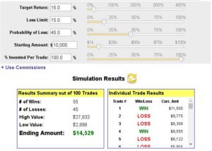 Trading Edge obtained by being right more often: return goes from LOSING 68% to winning over 45%
