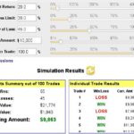trading edge is dissolved by betting too much