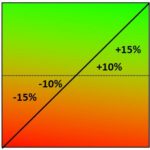 Trading Edge NO Skew