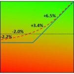 skew expectancy trading edge
