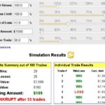 You can still fail even if you have a trading edge