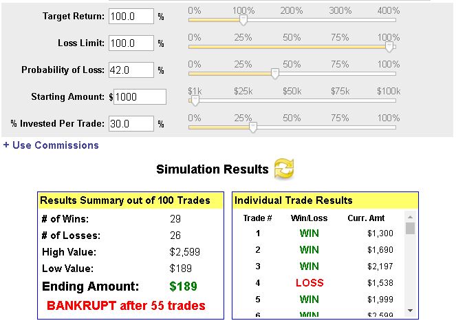 You can still fail even if you have a trading edge