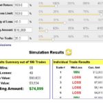 Trading Expectancy Coupled with Optimum Position Sizing